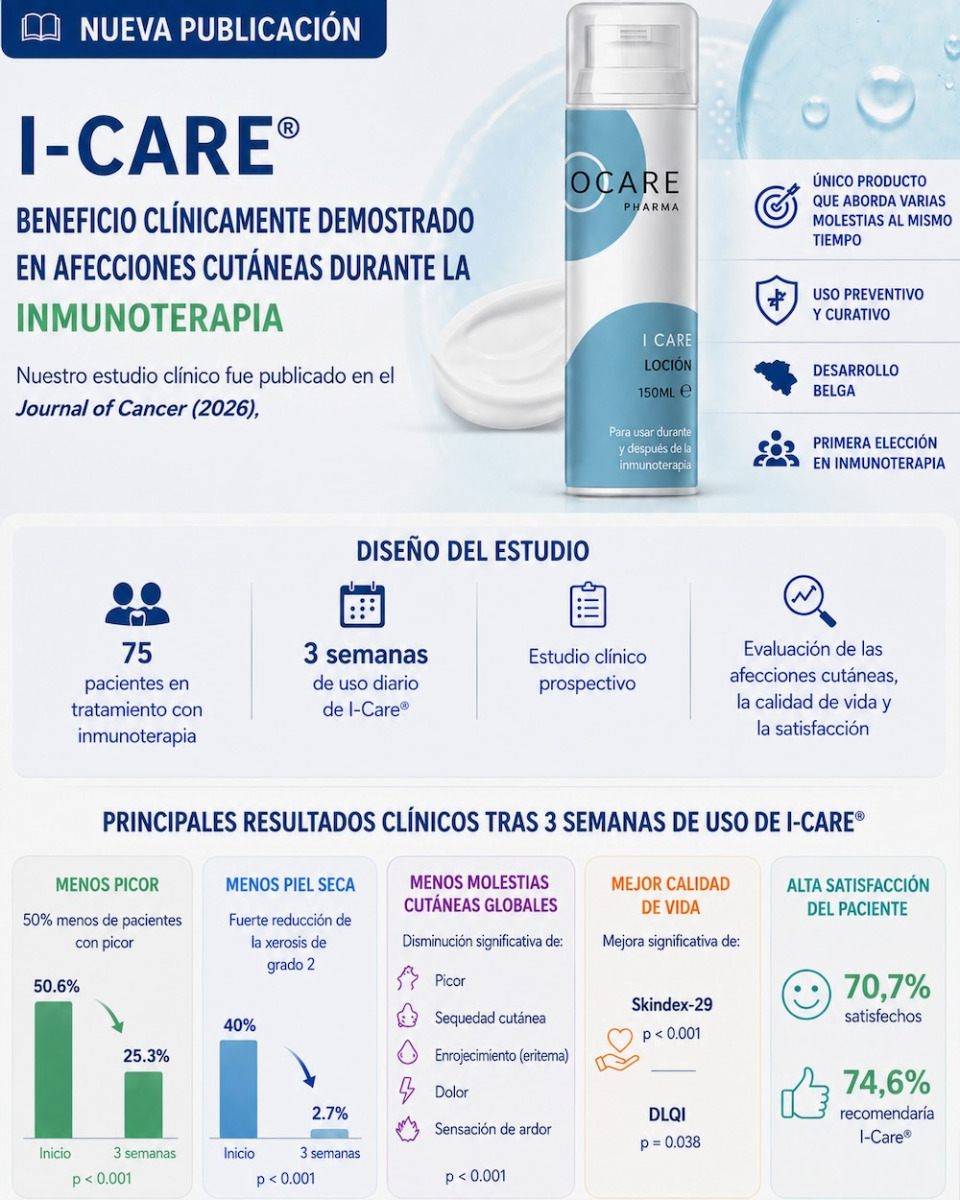 Ocare Pharma - I Care - Loción reparadora Inmunoterapia 150ml